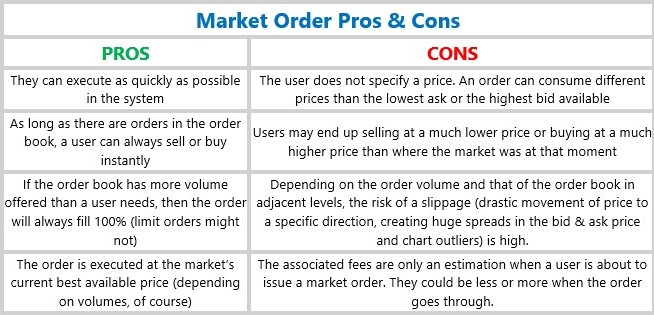 Market_Order_Pros_and_Cons_Eng.jpg